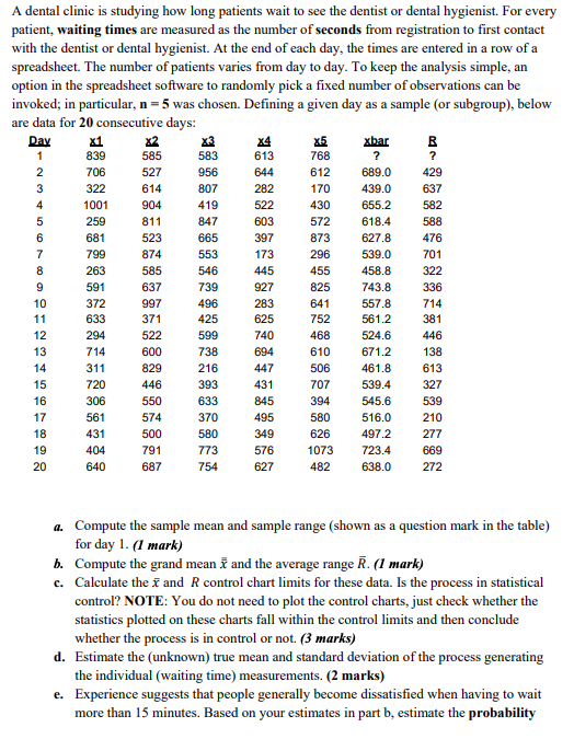 A dental clinic is studying how long patients