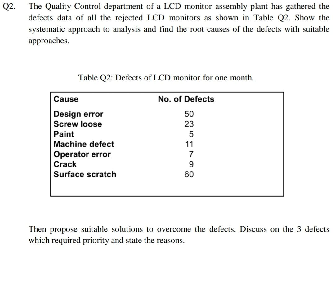 Q2. The Quality Control department of a LCD