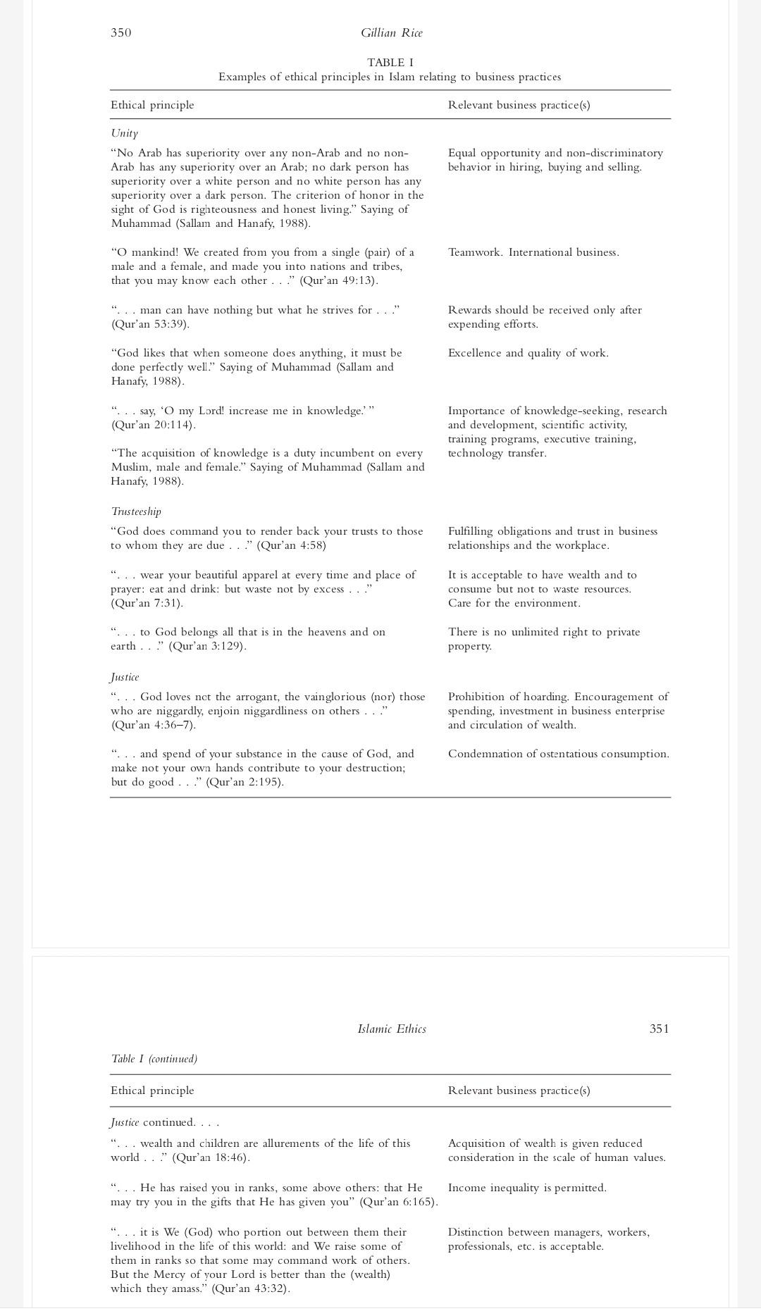 You are requested to write its Summary 346