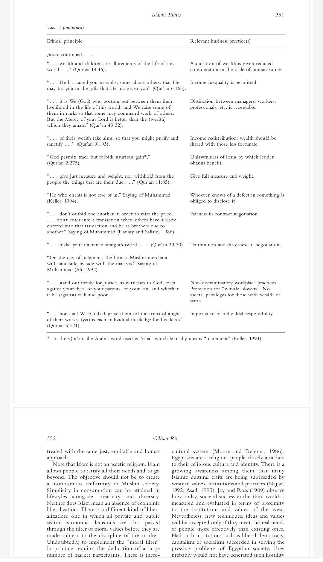 You are requested to write its Summary 346