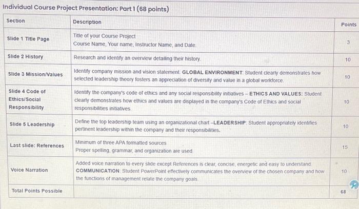 Individual Course Project Presentation: Part 1