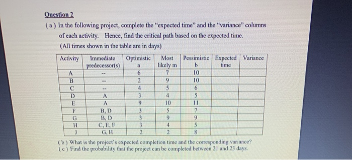 Question 2 (a) In the following project, complete