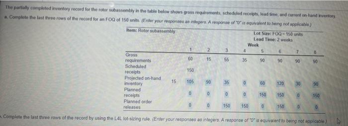 The partially completed inventory record for the