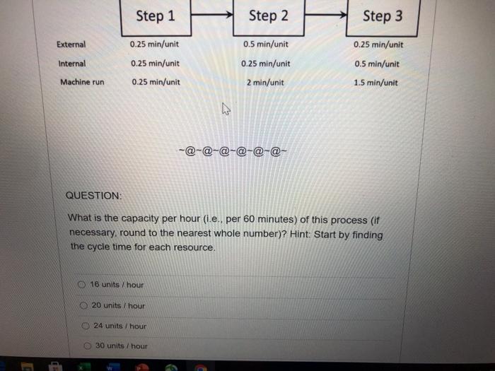 Step 1 Step 2 Step 3 External 0.25 min/unit 0.25