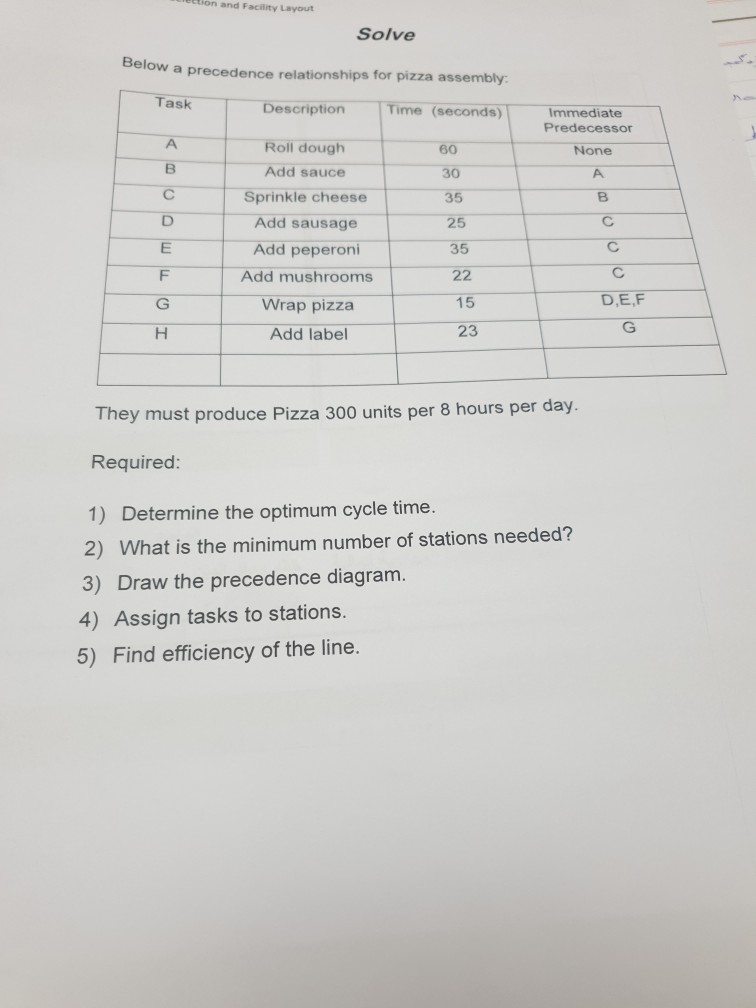 tion and Facility Layout Solve Below a precedence