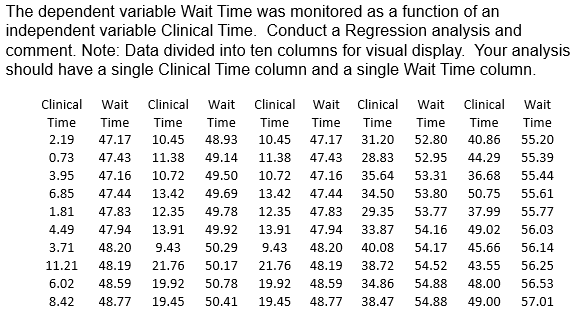 Please use Minitab. Thanks! The dependent