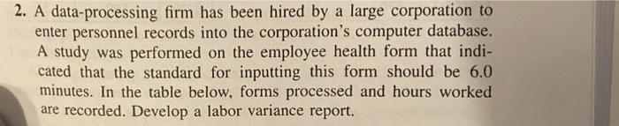 Solve practice exercise 2 on page 361 using the
