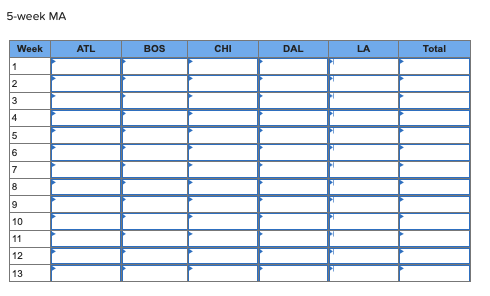 Starbucks has a large, global supply chain that