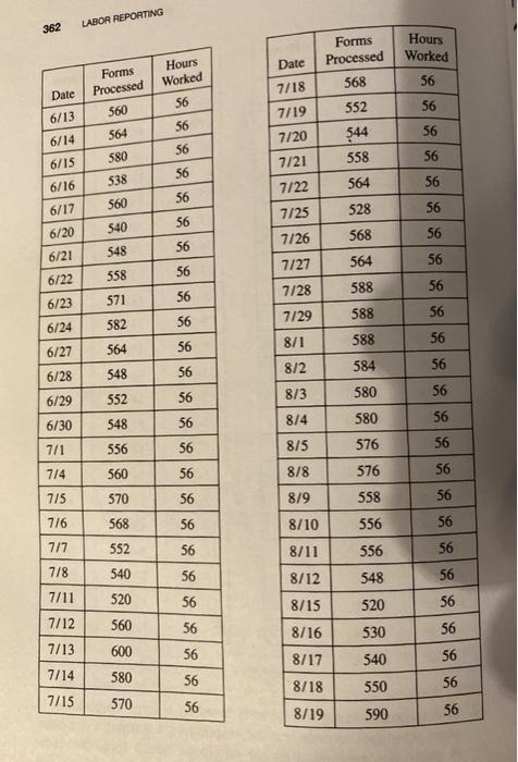 Solve practice exercise 2 on page 361 using the
