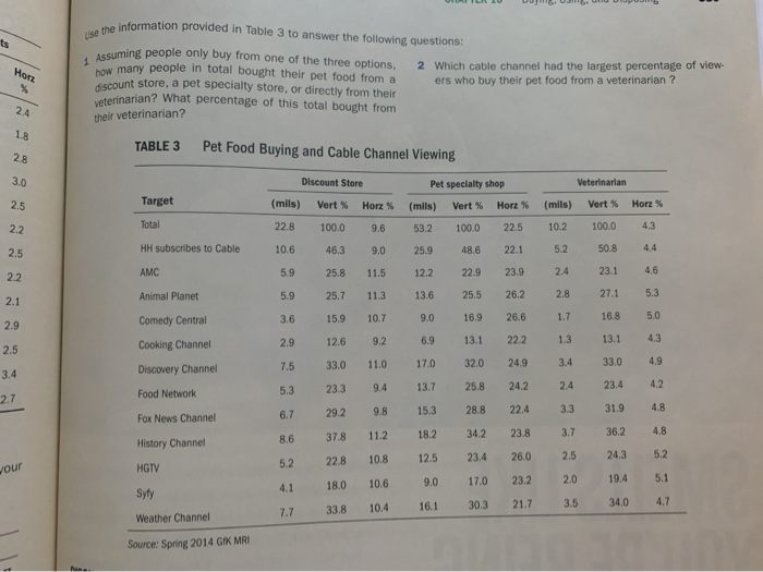 consumer behavior: answer the 2 questions in