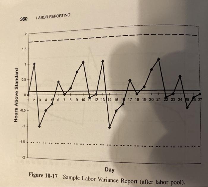 Solve practice exercise 2 on page 361 using the