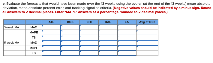 Starbucks has a large, global supply chain that