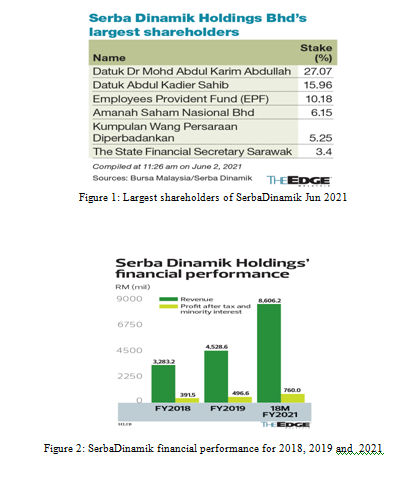 Using the above given data for managment Serba