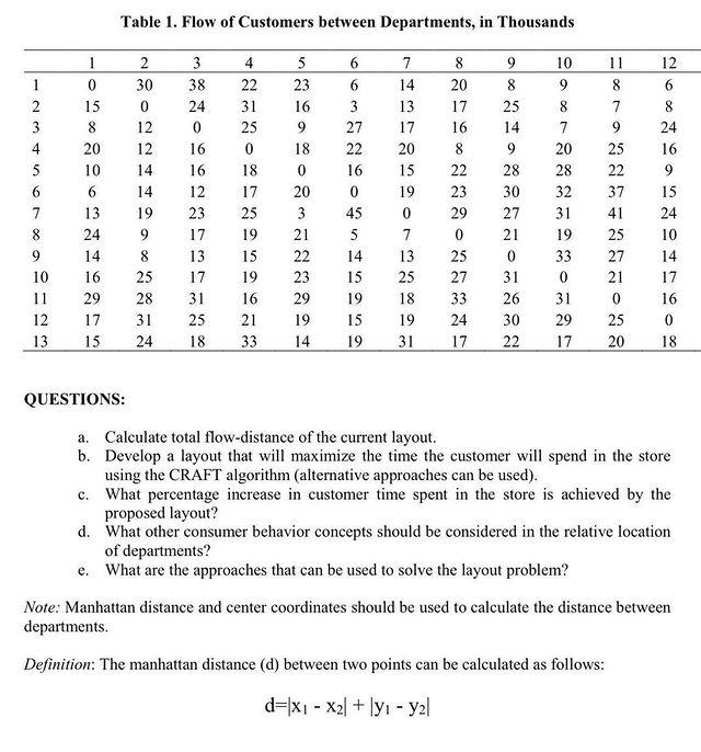 CASE STUDY: Retail Facility Layout Design A