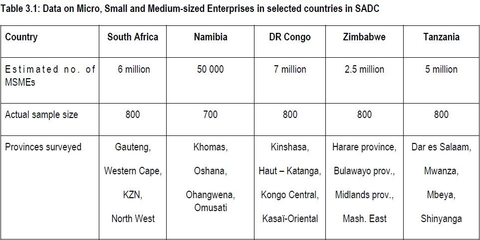 Read the case study below and answer the