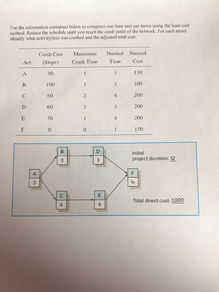 Use the information contained below to compress