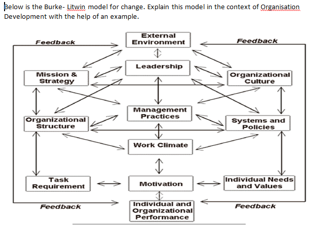 Below is the Burke- Litwin model for change.