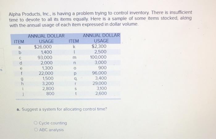 Alpha Products, Inc., is having a problem trying