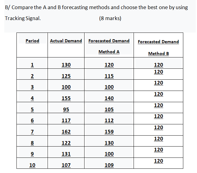 Kindly Question # B solve first. I will