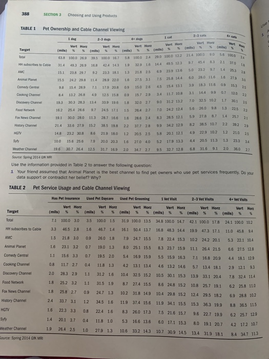 consumer behavior: answer the question in between