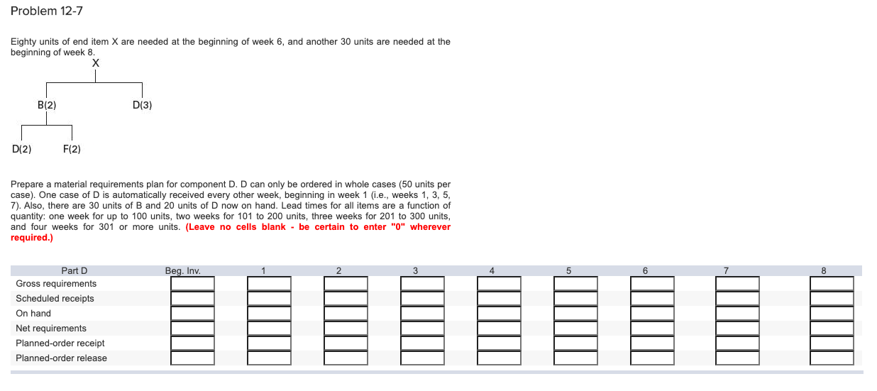 Problem 12-7 Eighty units of end item X are