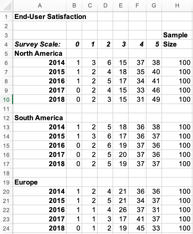 How do you update the End-User Satisfaction sheet