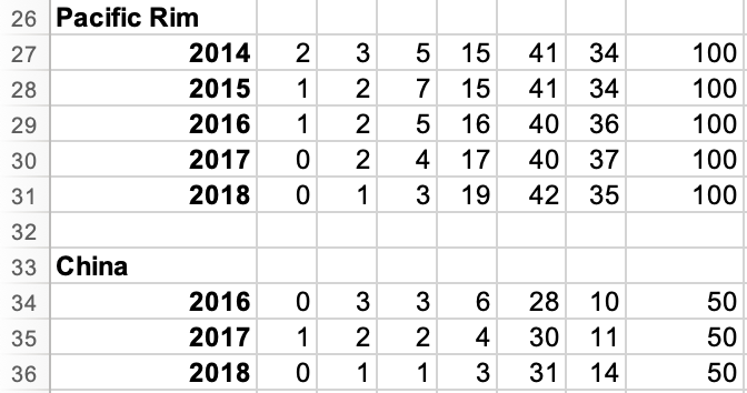 How do you update the End-User Satisfaction sheet