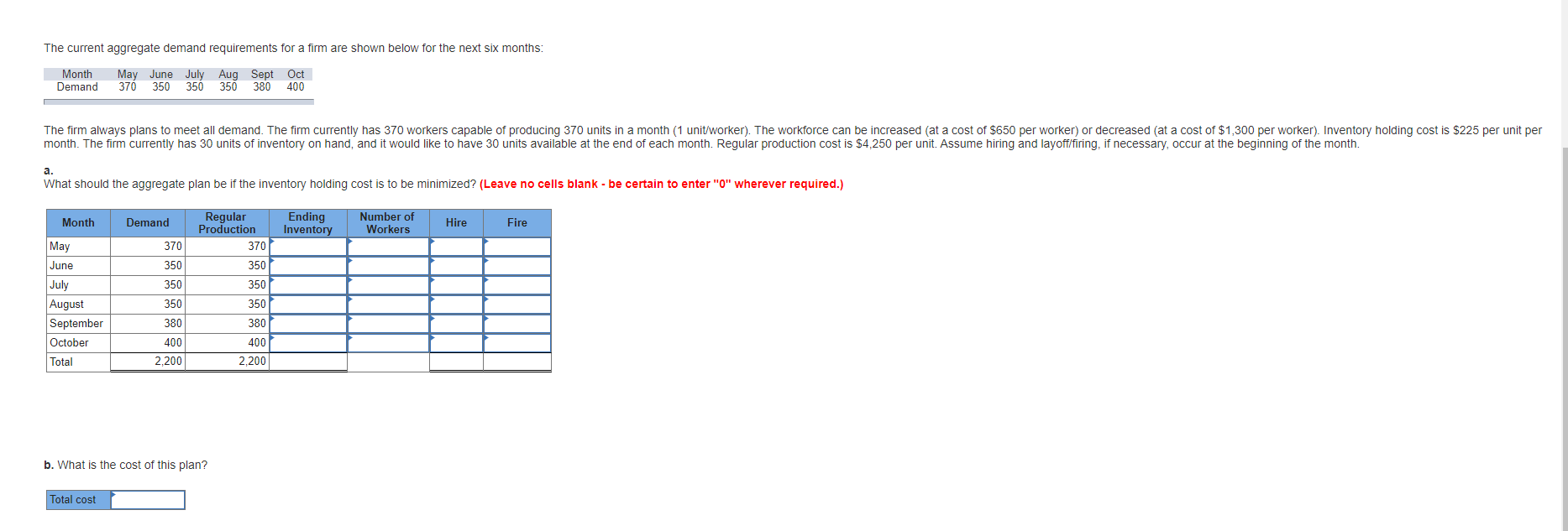 The current aggregate demand requirements for a