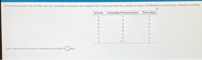 In the following table the activities with their