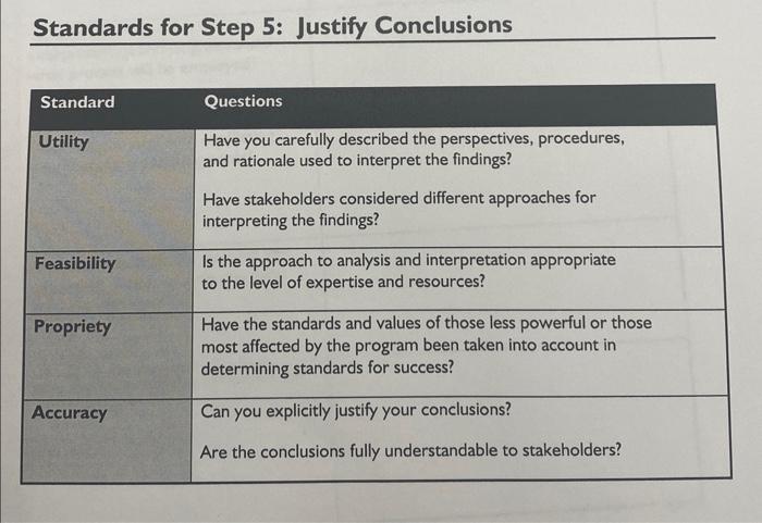 Justify your conclusions approach using CDC Study