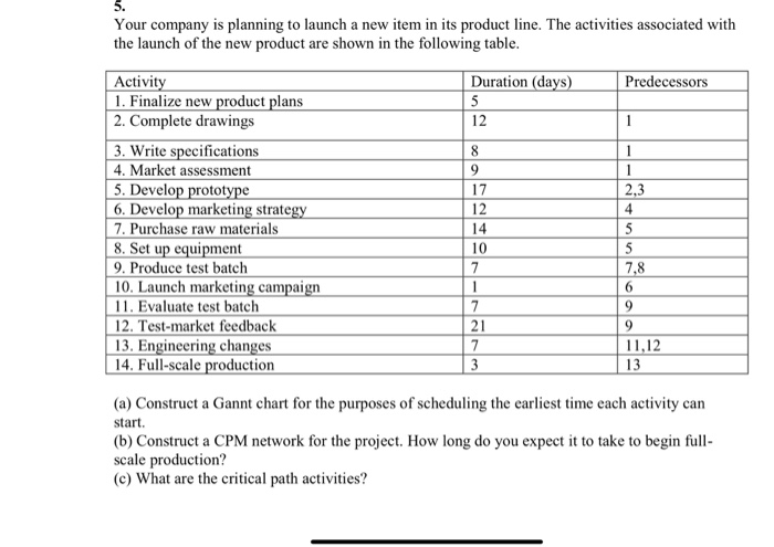 Rank the economic attractiveness of the proposals