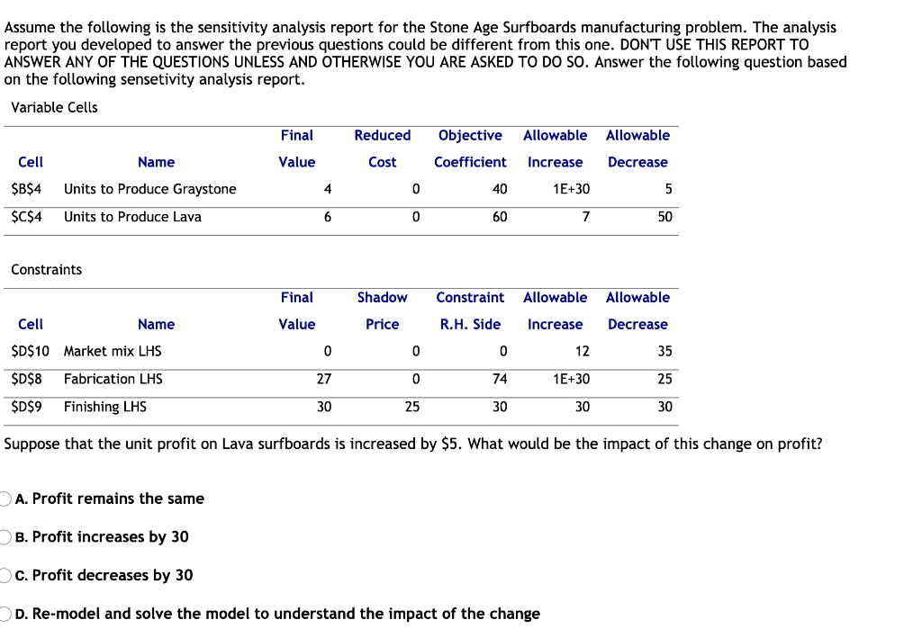 Assume the following is the sensitivity analysis