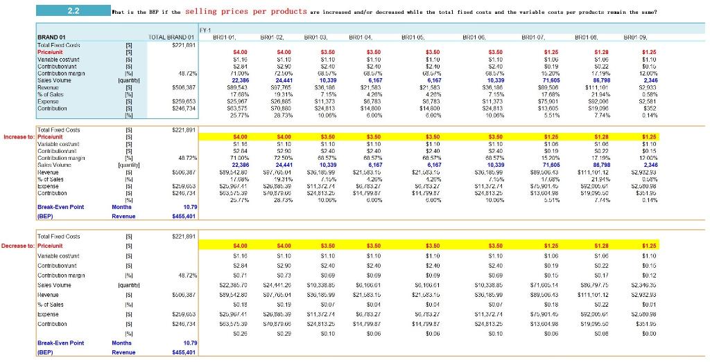 write a what if analyse base on following data 2