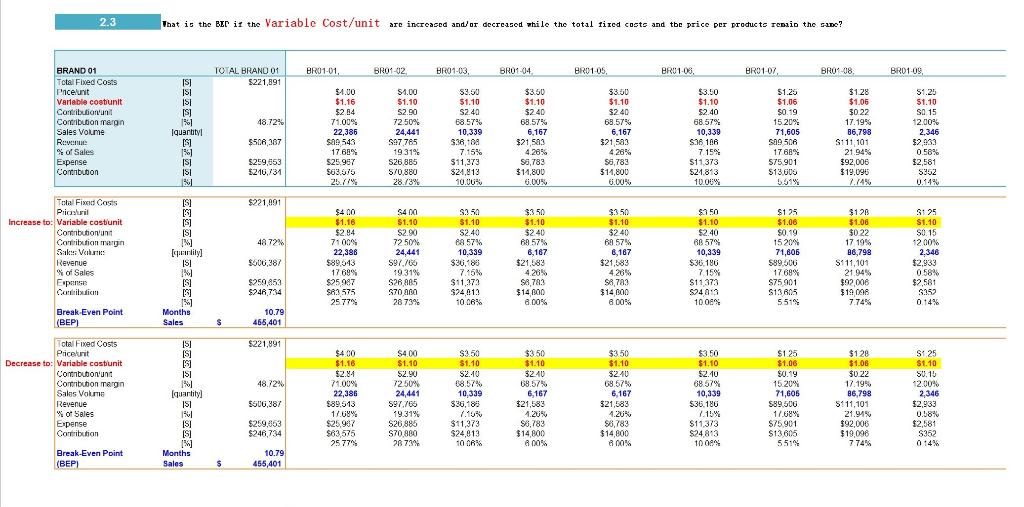write a what if analyse base on following data 2