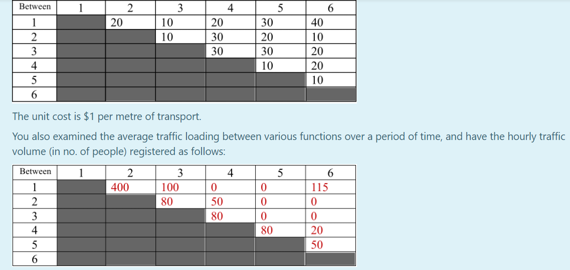 Question 1 - about layout decisions (Total 20