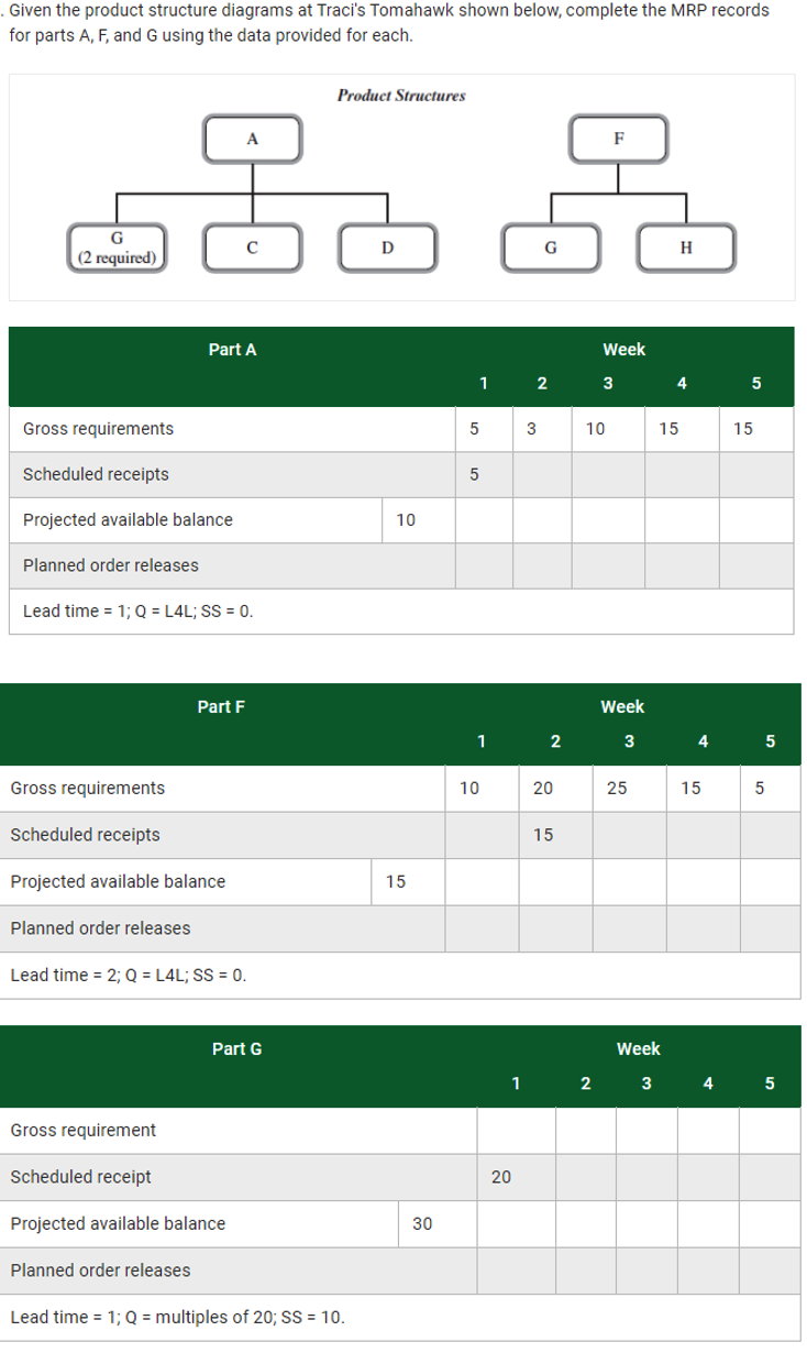 Given the product structure diagrams at Traci's