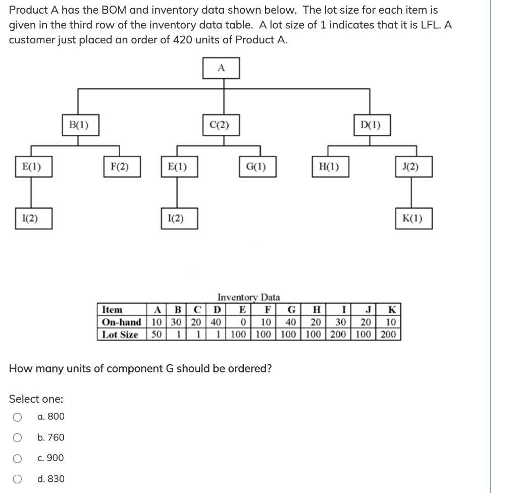 Product A has the BOM and inventory data shown