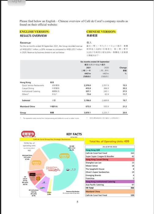 Section A: Case Study - Answer ALL questions