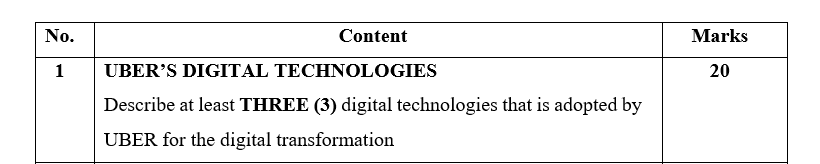 URGENT ASSIGNMENT HELP! No. Marks 1 20 Content