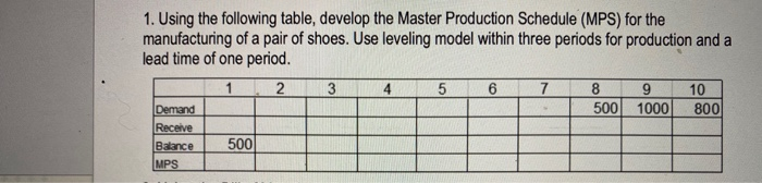 1. Using the following table, develop the Master