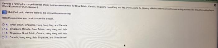 Develop a ranking for competitiveness andior