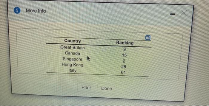 Develop a ranking for competitiveness andior