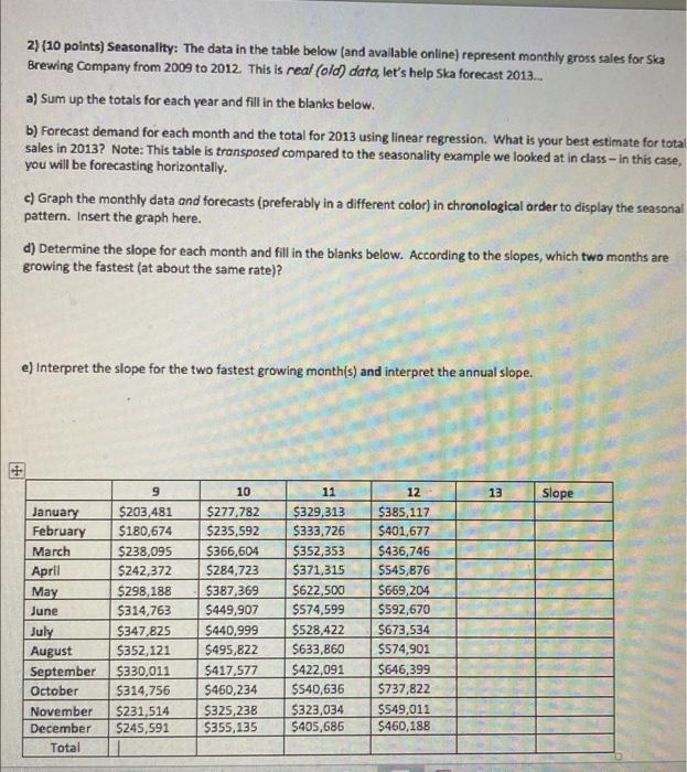 2) (10 points) Seasonality: The data in the table