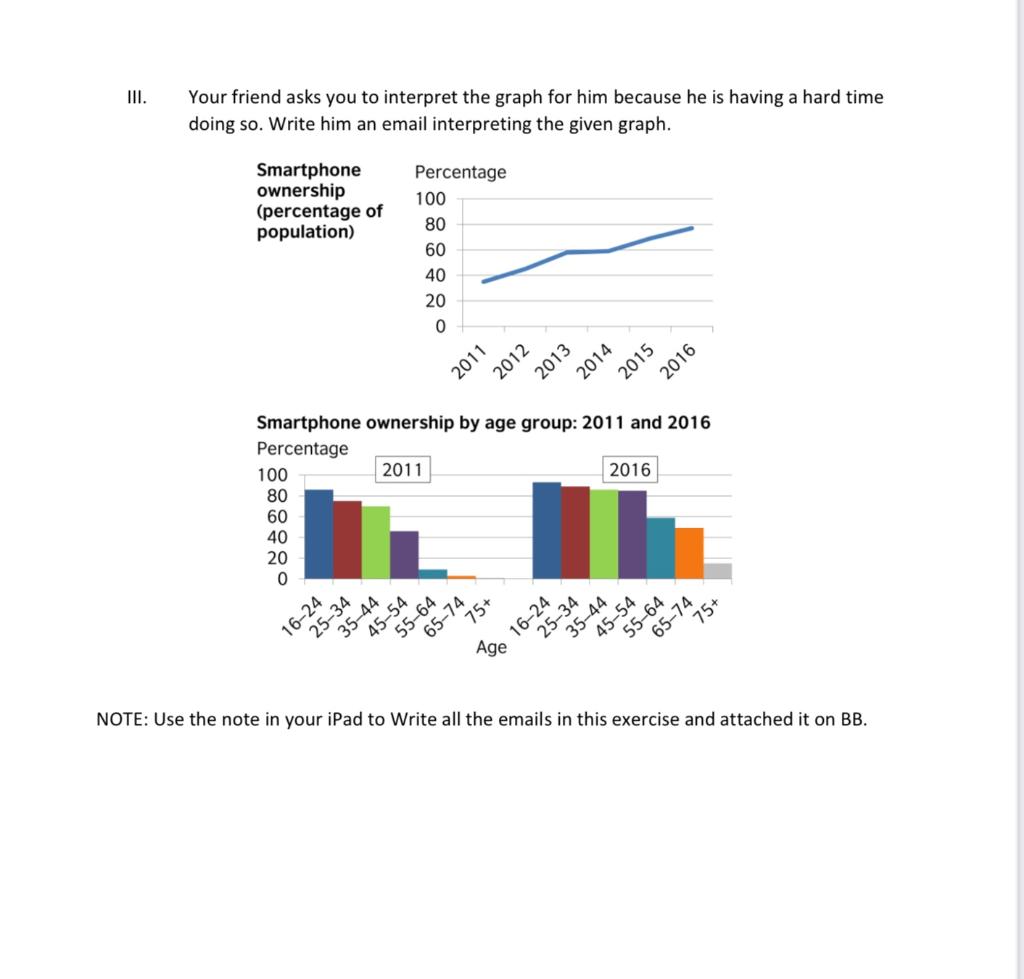 This is a practice and should be done