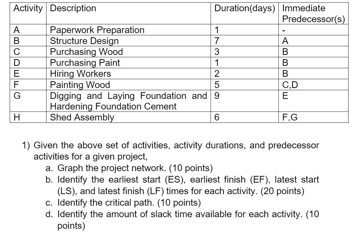 PLEASE DO IN EXCEL Activity Description