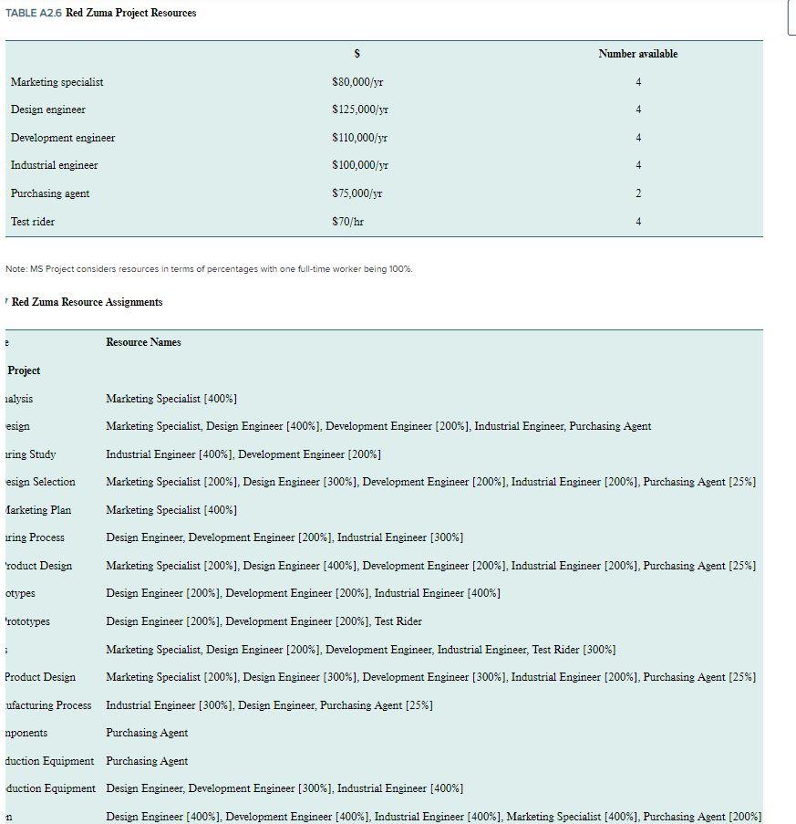 please show work on excel ms project TABLE A2.5