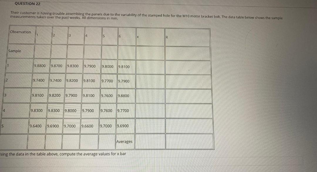 QUESTION 22 Their customer is having trouble