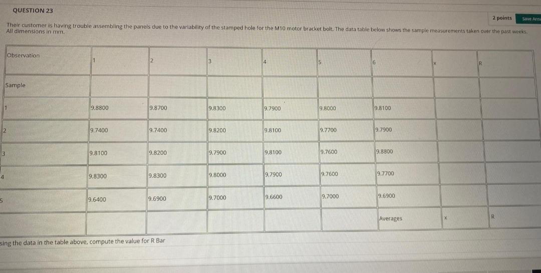 QUESTION 22 Their customer is having trouble