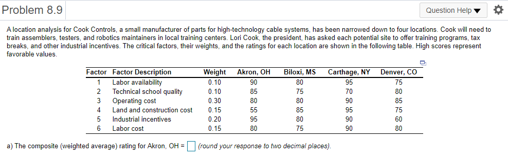 1. Computer the Composite rating for each