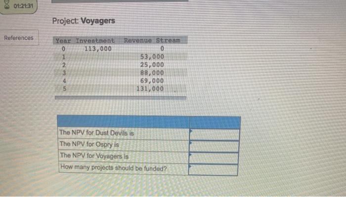 please answer chart "what are the NPVs for all 3
